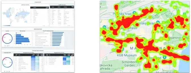 Traditional Financial Dashboard